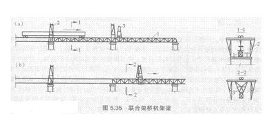 简易型钢导梁架设法和联合架桥机架设法的区别 