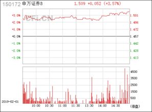 150172证券b可以在股市里交易吗