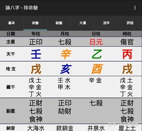 八字基础知识十神之正印 