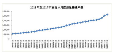 要上市的股票值得买吗