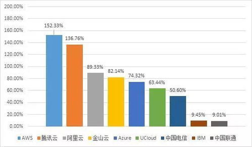 IDC运营商的基本简介