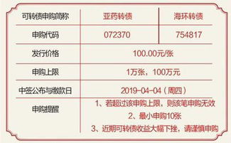 新股知识：转债申购是什么意思