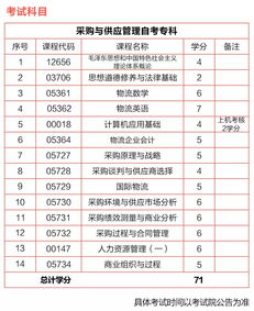 上海大学自考收费情况,上海大学成人自考本科有电子商务专业吗(图1)