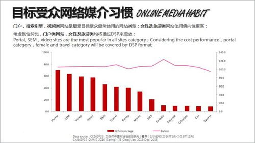 互联网广告投放的知识