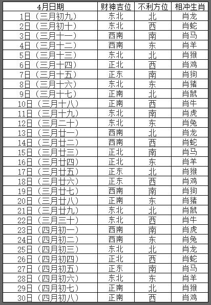 2020年4月打牌赢钱每日财神方位查询 