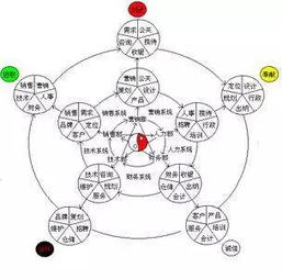 财运不好怎么办 大师教你提升财运