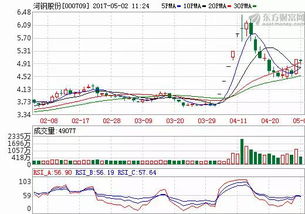  富邦股份最新消息今天走势最新消息,002237恒邦股份股吧 天富平台