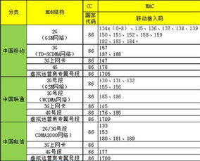 阿根廷手机号码几位数