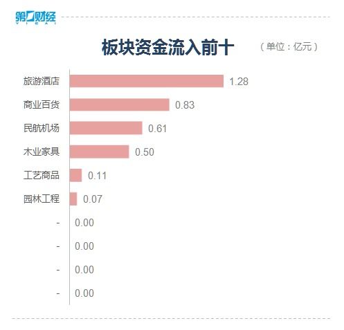 股票涨停之后为什么看不到大资金的买入明细如题 谢谢了