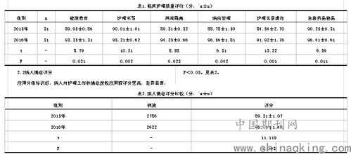 护士科室考核评语