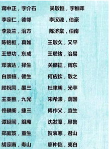 重复率最高的50个名字 千万别给孩子起这些名 