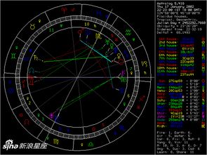 求星盘分析 