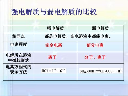 强电解质的定义-第3张图片