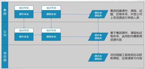 施工企业安全教育培训数字化解决方案