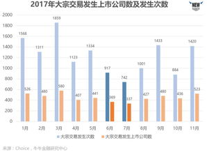 非公开发行的股份，解除限售后是否受到超过1%就到大宗交易转让的这个限制？