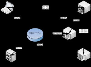 如何用区块链技术搭建P2P票据交易平台