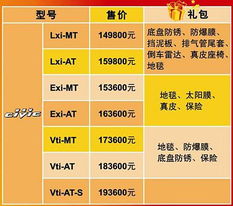 标题：大降6万，还不要购置税！本田CR