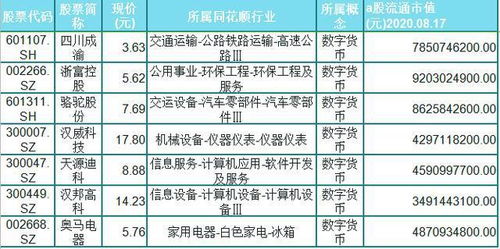  iotx币2030年预测,The Evoluio of IoTeX Techology 元宇宙