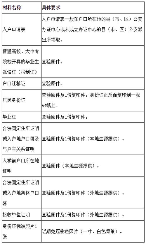 成都大专生落户,往届应届毕业生如何学历落户 