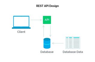 java开发restfulapi,如何写一个restful api 简单编写