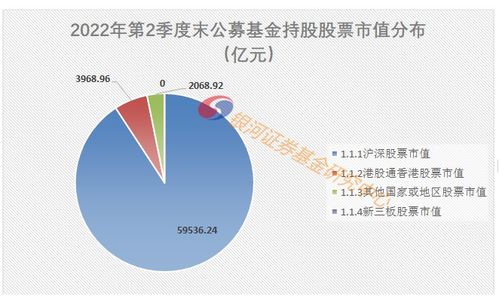 基金考试2022年考试时间