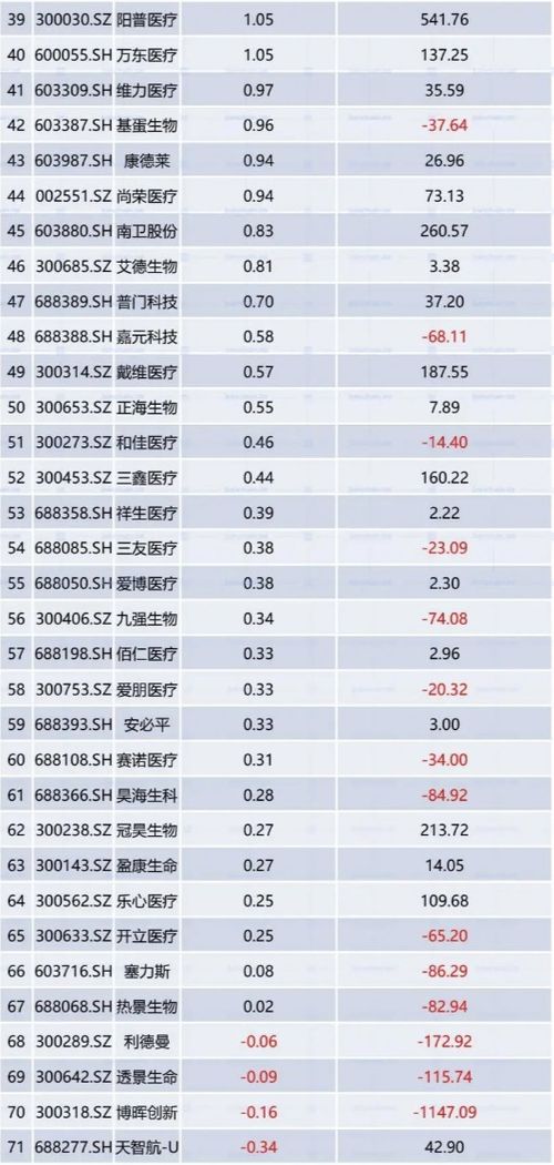 行业 总营收835亿 国内械企71强利润公布