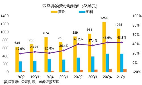 在财报中很多数值后面都会有个e代表预估值，请问e的全写是什么？