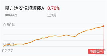 货币基金和股票基金哪个流动性更好