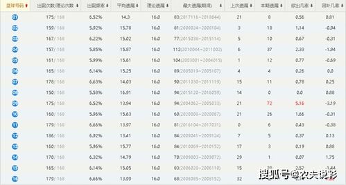 关于概率问题 比如 9选3 或者6选2 一共多少种可能性。 怎样快速计算出来？