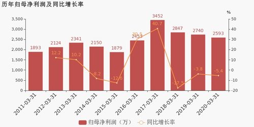 徐州云意电气待遇好吗