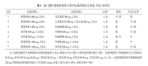 益生菌概念股票有哪些