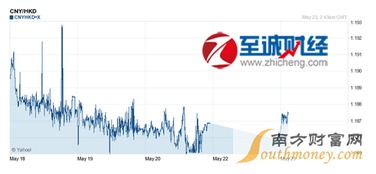 泰达币实时汇率,现在泰达币（USDT）多少钱一个了？哪里看最新行情价格？