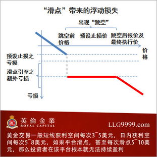 强制平仓从炒黄金外汇开始暴富,如何通过强行平仓从炒黄金开始实现大财富 强制平仓从炒黄金外汇开始暴富,如何通过强行平仓从炒黄金开始实现大财富 NTF