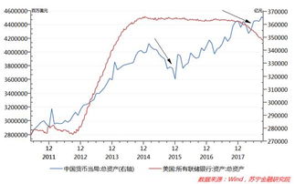 汇率破7对经济的影响,人民币汇率破7对股市有什么影响