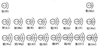 化学前20号元素符号及原子结构示意图