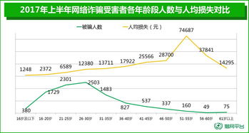 配股后红利到账股分未到是怎样回事？