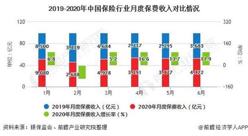 中国保险行业 未来行业前景排名 