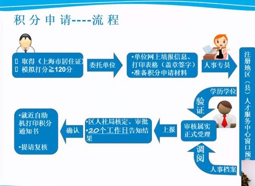 在上海中考是需要居住证积120积分的,学校是在初二下学期收还是初三收