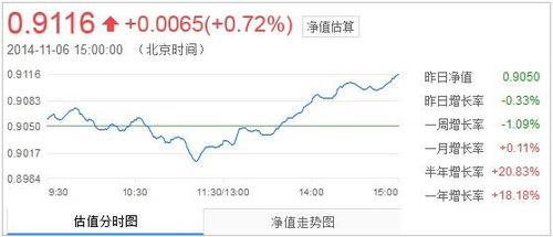 证券投资基金的特点包括（）。