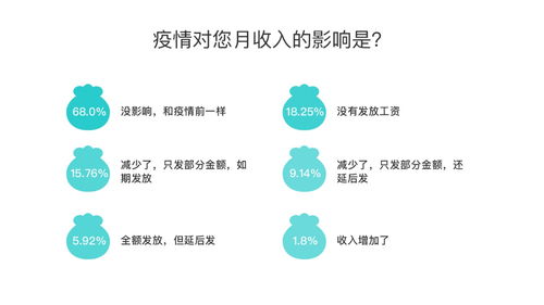 新冠疫情期间,近4成女性积极参加了职业技能培训