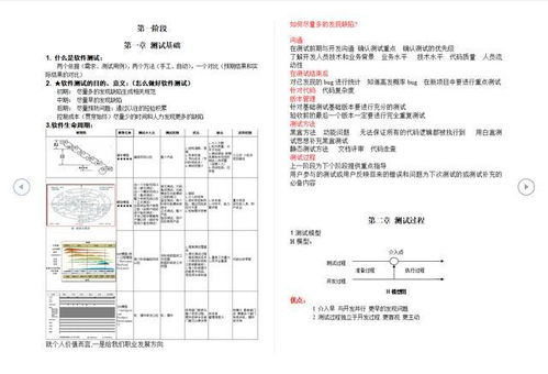 字节跳动的测试面试笔记,刷脸求来的,限24小时,赶紧收藏