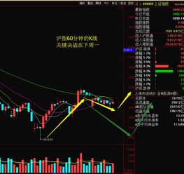 请问，在周线中，十字星k线的含义是什么？