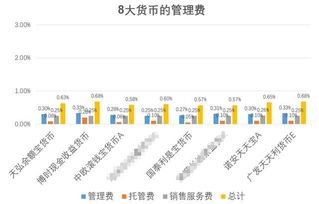 什么是基金销售服务费？