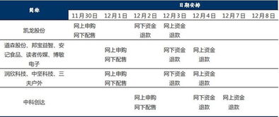 今天打新股凯龙股份什么时候知道结果