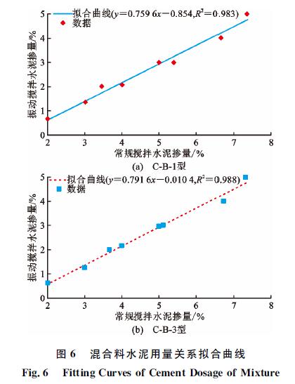 525水泥+++++配比重185++++++容量24怎样算水泥和水的用量