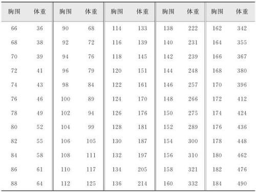 怎样确定肉牛体重？