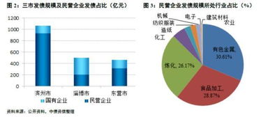 担保比例大于240是否还有单客集中度限制