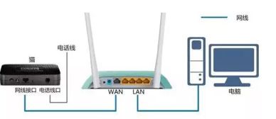 怎样设置tplink无线路由器 