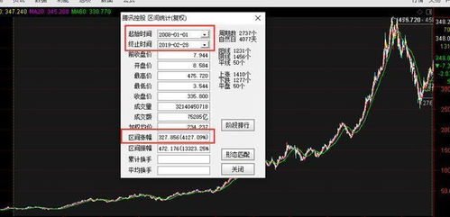 如果我在腾讯刚上市的时候买入十万元现在身价会是多少？