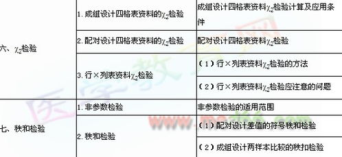 2012年公卫助理医师考试大纲 卫生统计学 